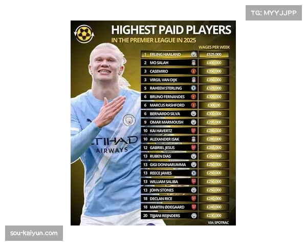 英超最贵阵容曝光哈兰德领衔总身价突破12亿欧元创历史新高